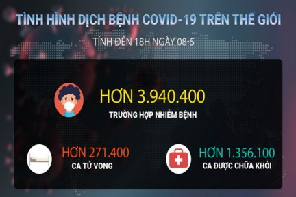 Video Cập nhật mới nhất tình hình dịch bệnh Covid-19 tính đến 18 giờ 00, ngày 08.5.2020