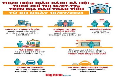 Thêm 16 tỉnh, thành khu vực phía Nam giãn cách xã hội theo tinh thần Chỉ thị 16/CT-TTg