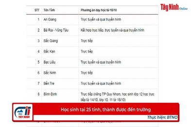 Học sinh tại 25 tỉnh, thành được đến trường