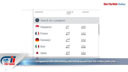 Singapore dẫn đầu bảng xếp hạng quyền lực hộ chiếu toàn cầu