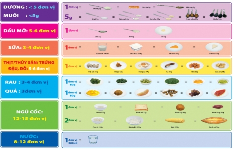 Bổ sung mỡ động vật đúng cách vào bữa ăn tốt cho sức khỏe