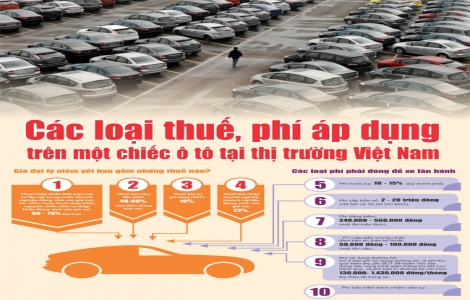 [Infographics] Các loại thuế, phí áp dụng trên một chiếc ô tô tại Việt Nam