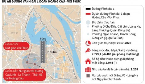 Cho phép Hà Nội đầu tư hai tuyến đường quan trọng