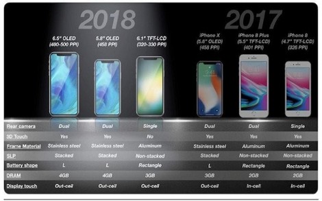 Với iOS 12, hiệu năng iPhone 2018 sẽ nghiền nát các đối thủ?