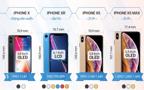 Khác biệt của iPhone Xs, Xs Max và Xr với iPhone X