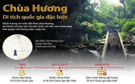 Chùa Hương - Di tích quốc gia đặc biệt hấp dẫn du khách