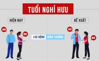 [Infographics] Tăng tuổi nghỉ hưu: Chọn lộ trình nào?