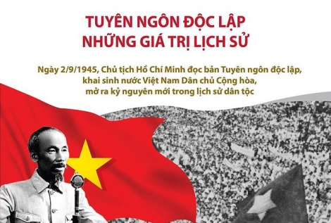 Năm 2020 – năm của những sự kiện chính trị quan trọng