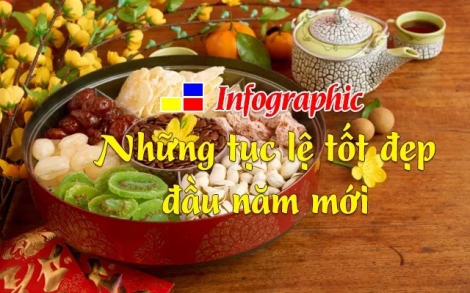 Những tục lệ tốt đẹp đầu năm mới