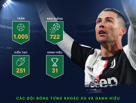 Ronaldo vĩ đại như thế nào ở tuổi 35