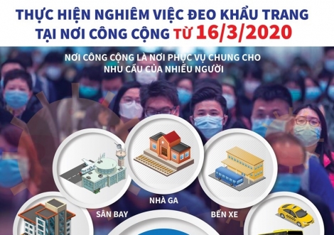 Thực hiện nghiêm việc đeo khẩu trang tại nơi công cộng từ 16/3