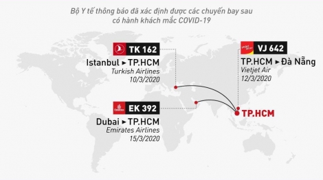 Khẩn cấp tìm hành khách trên 3 chuyến bay có người mắc COVID-19