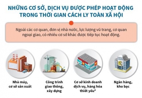 Những cơ sở được phép hoạt động trong thời gian cách ly toàn xã hội