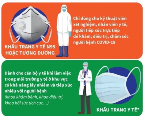 BỘ Y TẾ CHỈ CÁCH LỰA CHỌN, SỬ DỤNG KHẨU TRANG PHÒNG DỊCH COVID-19