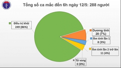 26 ngày không lây nhiễm nCoV cộng đồng