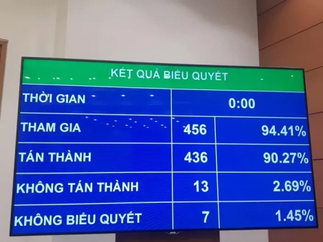 Quốc hội chính thức cấm dịch vụ kinh doanh đòi nợ thuê