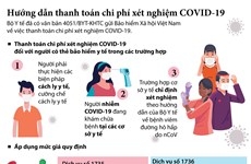 [Infographics] Hướng dẫn thanh toán chi phí xét nghiệm COVID-19