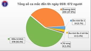 Thêm 2 người Quảng Nam nhiễm nCoV