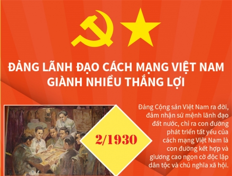 Đảng lãnh đạo Cách mạng Việt Nam giành nhiều thắng lợi