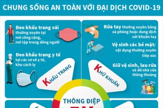 Chung sống an toàn với đại dịch COVID-19