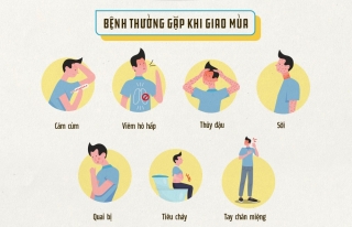 Các bệnh thường gặp khi giao mùa