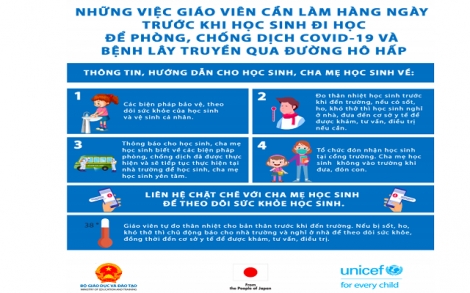 Phê duyệt bốn tài liệu về phòng, chống dịch Covid-19 trong trường học