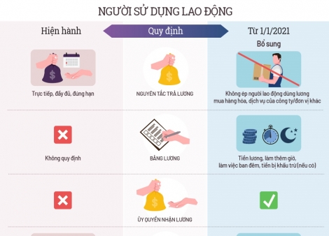 Những điểm mới về lương, thưởng sắp có hiệu lực