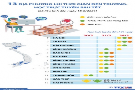 Nhiều địa phương lùi thời gian đến trường, học trực tuyến sau Tết