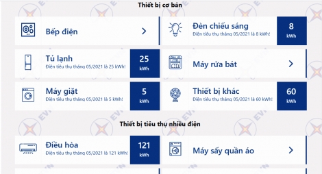 EVN triển khai công cụ ước tính sản lượng tiêu thụ điện trong sinh hoạt