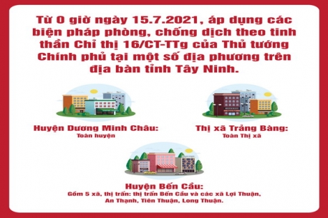 Thực hiện giãn cách xã hội tại một số địa phương theo Chỉ thị số 16/CT-TTg của Thủ tướng Chính phủ