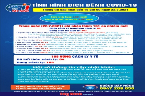 Cập nhật mới nhất tình hình dịch bệnh Covid-19 đến 18 giờ ngày 22.7.2021