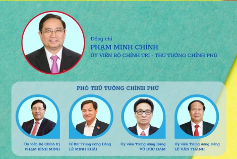 Cơ cấu thành viên Chính phủ nhiệm kỳ Quốc hội khóa XV