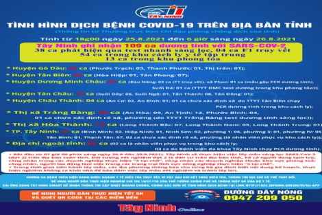 Bản tin nhanh Covid-19 sáng ngày 26.8.2021