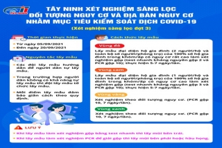 Tây Ninh: Xét nghiệm sàng lọc đối tượng nguy cơ và địa bàn nguy cơ nhằm mục tiêu kiểm soát dịch Covid-19