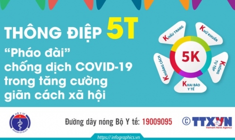 Sáng 1.10: Tây Ninh có 17 ca mắc Covid-19