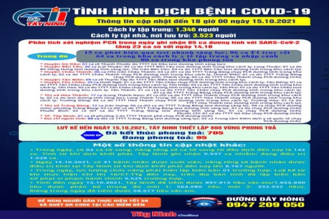 Cập nhật mới nhất tình hình dịch bệnh Covid-19 đến 18 giờ ngày 15.10.2021