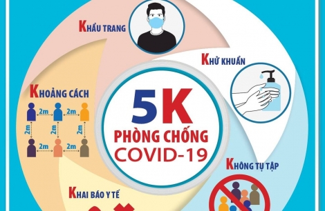 Sáng 29.10: Tây Ninh 211 ca mắc Covid-19 mới