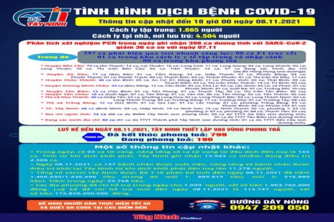 Cập nhật mới nhất tình hình dịch bệnh Covid-19 đến 18 giờ ngày 08.11.2021