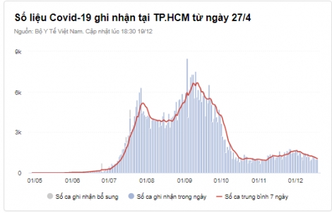 F0 tiếp tục tăng nhanh, Việt Nam đề phòng Omicron xâm nhập