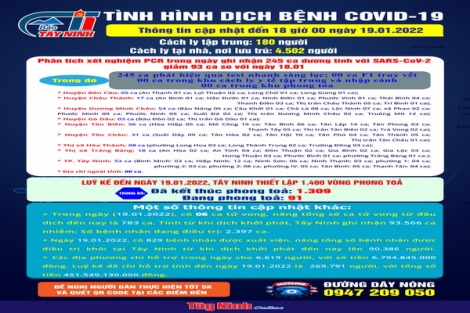 Cập nhật mới nhất tình hình dịch bệnh Covid-19 đến 18 giờ ngày 19.01.2022