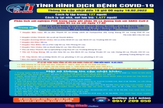 Cập nhật mới nhất tình hình dịch bệnh Covid-19 đến 18 giờ ngày 18.02.2022