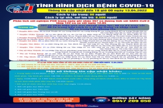 Cập nhật tình hình dịch bệnh Covid-19 đến 18 giờ ngày 13.04.2022