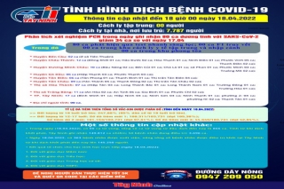 Cập nhật tình hình dịch bệnh Covid-19 đến 18 giờ ngày 18.04.2022