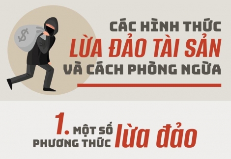 10 trò lừa đảo phổ biến trên mạng và cách phòng ngừa