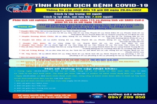 Cập nhật tình hình dịch bệnh Covid-19 đến 18 giờ ngày 20.04.2022