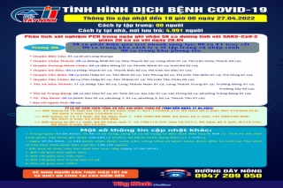 Cập nhật tình hình dịch bệnh Covid-19 đến 18 giờ ngày 27.04.2022