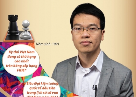 [Infographics] Kỳ tích ấn tượng của kỳ thủ số 1 Việt Nam Lê Quang Liêm