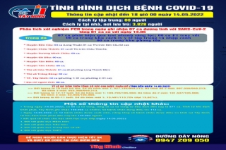 Cập nhật tình hình dịch bệnh Covid-19 đến 18 giờ ngày 14.05.2022