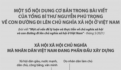 Bài 1: Lịch sử loài người có nhiều mô hình kinh tế khác nhau