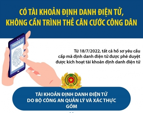 Tài khoản định danh điện tử